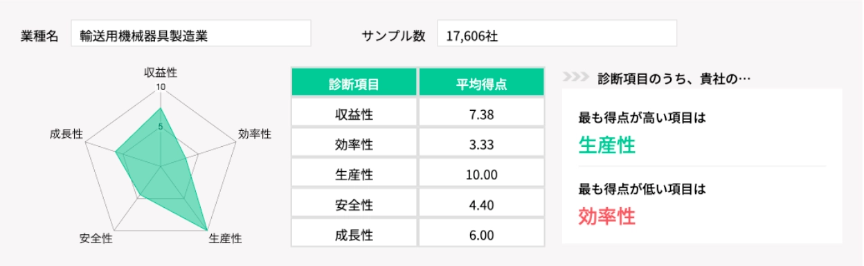 トヨタ自動車の総合分析結果